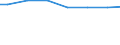 Regierungsbezirke / Statistische Regionen: Darmstadt, Regierungsbezirk / Wertmerkmal: Angeschlossene Einwohnerwerte (Ew-Werte)