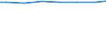 Regierungsbezirke / Statistische Regionen: Gießen, Regierungsbezirk / Wertmerkmal: Angeschlossene Einwohnerwerte (Ew-Werte)