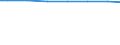 Regierungsbezirke / Statistische Regionen: Koblenz, Stat. Region / Wertmerkmal: Angeschlossene Einwohnerwerte (Ew-Werte)