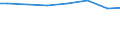 Regierungsbezirke / Statistische Regionen: Stuttgart, Regierungsbezirk / Wertmerkmal: Angeschlossene Einwohnerwerte (Ew-Werte)