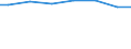 Regierungsbezirke / Statistische Regionen: Karlsruhe, Regierungsbzirk / Wertmerkmal: Angeschlossene Einwohnerwerte (Ew-Werte)