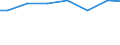 Regierungsbezirke / Statistische Regionen: Oberbayern, Regierungsbezirk / Wertmerkmal: Angeschlossene Einwohnerwerte (Ew-Werte)