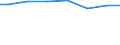 Regierungsbezirke / Statistische Regionen: Niederbayern, Regierungsbezirk / Wertmerkmal: Angeschlossene Einwohnerwerte (Ew-Werte)