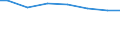 Regierungsbezirke / Statistische Regionen: Oberfranken, Regierungsbezirk / Wertmerkmal: Angeschlossene Einwohnerwerte (Ew-Werte)