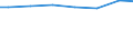 Regierungsbezirke / Statistische Regionen: Mittelfranken, Regierungsbezirk / Wertmerkmal: Angeschlossene Einwohnerwerte (Ew-Werte)