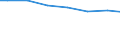 Regierungsbezirke / Statistische Regionen: Unterfranken, Regierungsbezirk / Wertmerkmal: Angeschlossene Einwohnerwerte (Ew-Werte)