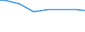 Regierungsbezirke / Statistische Regionen: Berlin / Wertmerkmal: Angeschlossene Einwohnerwerte (Ew-Werte)