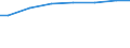 Regierungsbezirke / Statistische Regionen: Brandenburg / Wertmerkmal: Angeschlossene Einwohnerwerte (Ew-Werte)