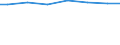 Regierungsbezirke / Statistische Regionen: Mecklenburg-Vorpommern / Wertmerkmal: Angeschlossene Einwohnerwerte (Ew-Werte)