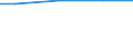 Regierungsbezirke / Statistische Regionen: Chemnitz, Regierungsbezirk / Wertmerkmal: Angeschlossene Einwohnerwerte (Ew-Werte)