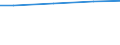 Regierungsbezirke / Statistische Regionen: Dresden, Regierungsbezirk / Wertmerkmal: Angeschlossene Einwohnerwerte (Ew-Werte)