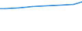 Regierungsbezirke / Statistische Regionen: Leipzig, Stat. Region / Wertmerkmal: Angeschlossene Einwohnerwerte (Ew-Werte)