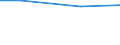 Regierungsbezirke / Statistische Regionen: Halle, Stat. Region / Wertmerkmal: Angeschlossene Einwohnerwerte (Ew-Werte)