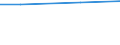 Regierungsbezirke / Statistische Regionen: Magdeburg, Stat. Region / Wertmerkmal: Angeschlossene Einwohnerwerte (Ew-Werte)