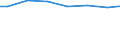 Regierungsbezirke / Statistische Regionen: Thüringen / Wertmerkmal: Angeschlossene Einwohnerwerte (Ew-Werte)