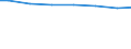 Regierungsbezirke / Statistische Regionen: Kassel, Regierungsbezirk / Wertmerkmal: häusliches und betriebliches Schmutzwasser