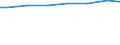 Regierungsbezirke / Statistische Regionen: Trier, Stat. Region / Wertmerkmal: häusliches und betriebliches Schmutzwasser