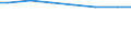 Regierungsbezirke / Statistische Regionen: Tübingen, Regierungsbezirk / Wertmerkmal: häusliches und betriebliches Schmutzwasser