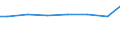 Regierungsbezirke / Statistische Regionen: Mittelfranken, Regierungsbezirk / Wertmerkmal: häusliches und betriebliches Schmutzwasser