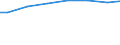 Regierungsbezirke / Statistische Regionen: Schwaben, Regierungsbezirk / Wertmerkmal: häusliches und betriebliches Schmutzwasser