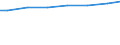 Regierungsbezirke / Statistische Regionen: Mecklenburg-Vorpommern / Wertmerkmal: häusliches und betriebliches Schmutzwasser