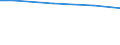 Regierungsbezirke / Statistische Regionen: Chemnitz, Regierungsbezirk / Wertmerkmal: häusliches und betriebliches Schmutzwasser