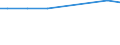 Regierungsbezirke / Statistische Regionen: Dresden, Stat. Region / Wertmerkmal: häusliches und betriebliches Schmutzwasser