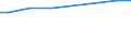 Regierungsbezirke / Statistische Regionen: Leipzig, Stat. Region / Wertmerkmal: häusliches und betriebliches Schmutzwasser