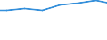 Regierungsbezirke / Statistische Regionen: Thüringen / Wertmerkmal: häusliches und betriebliches Schmutzwasser