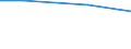 Regierungsbezirke / Statistische Regionen: Braunschweig, Stat. Region / Wertmerkmal: Trockenmasse des entsorgten Klärschlamms