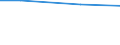 Regierungsbezirke / Statistische Regionen: Lüneburg, Stat. Region / Wertmerkmal: Trockenmasse des entsorgten Klärschlamms