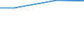 Regierungsbezirke / Statistische Regionen: Münster, Regierungsbezirk / Wertmerkmal: Trockenmasse des entsorgten Klärschlamms