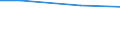 Regierungsbezirke / Statistische Regionen: Darmstadt, Regierungsbezirk / Wertmerkmal: Trockenmasse des entsorgten Klärschlamms