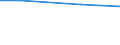 Regierungsbezirke / Statistische Regionen: Freiburg, Regierungsbezirk / Wertmerkmal: Trockenmasse des entsorgten Klärschlamms