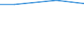 Regierungsbezirke / Statistische Regionen: Oberbayern, Regierungsbezirk / Wertmerkmal: Trockenmasse des entsorgten Klärschlamms