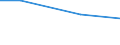 Regierungsbezirke / Statistische Regionen: Oberfranken, Regierungsbezirk / Wertmerkmal: Trockenmasse des entsorgten Klärschlamms