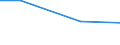 Regierungsbezirke / Statistische Regionen: Mittelfranken, Regierungsbezirk / Wertmerkmal: Trockenmasse des entsorgten Klärschlamms