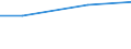 Regierungsbezirke / Statistische Regionen: Chemnitz, Regierungsbezirk / Wertmerkmal: Trockenmasse des entsorgten Klärschlamms