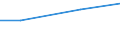 Regierungsbezirke / Statistische Regionen: Leipzig, Regierungsbezirk / Wertmerkmal: Trockenmasse des entsorgten Klärschlamms