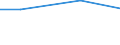 Regierungsbezirke / Statistische Regionen: Magdeburg, Stat. Region / Wertmerkmal: Trockenmasse des entsorgten Klärschlamms