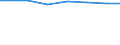 Regierungsbezirke / Statistische Regionen: Schleswig-Holstein / Wertmerkmal: Jahresabwassermenge