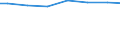 Regierungsbezirke / Statistische Regionen: Hamburg / Wertmerkmal: Jahresabwassermenge