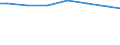 Regierungsbezirke / Statistische Regionen: Braunschweig, Stat. Region / Wertmerkmal: Jahresabwassermenge