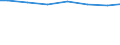 Regierungsbezirke / Statistische Regionen: Lüneburg, Stat. Region / Wertmerkmal: Jahresabwassermenge