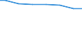 Regierungsbezirke / Statistische Regionen: Düsseldorf, Regierungsbezirk / Wertmerkmal: Jahresabwassermenge