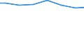 Regierungsbezirke / Statistische Regionen: Detmold, Regierungsbezirk / Wertmerkmal: Jahresabwassermenge