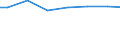 Regierungsbezirke / Statistische Regionen: Darmstadt, Regierungsbezirk / Wertmerkmal: Jahresabwassermenge