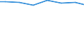 Regierungsbezirke / Statistische Regionen: Kassel, Regierungsbezirk / Wertmerkmal: Jahresabwassermenge