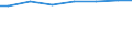 Regierungsbezirke / Statistische Regionen: Koblenz, Stat. Region / Wertmerkmal: Jahresabwassermenge