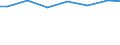 Regierungsbezirke / Statistische Regionen: Trier, Stat. Region / Wertmerkmal: Jahresabwassermenge